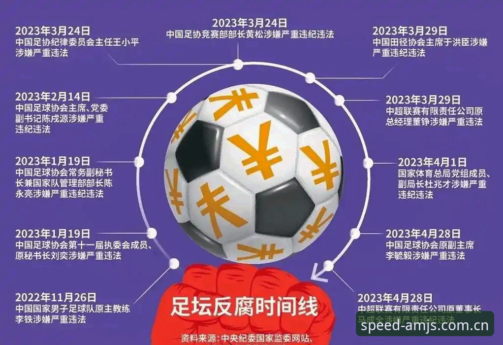 沙金平台推荐官方下载 中国足协第三批禁足名单深度评测:从澳门沙金平台看足球反腐风暴的技术性分析