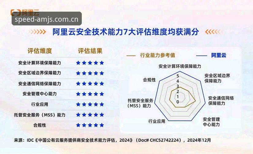 5个维度评测沙金平台推荐攻略：技术视角下的安全与效率分析