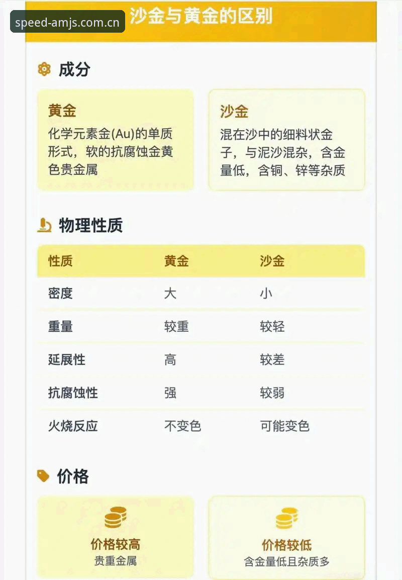 揭秘AMJS沙金下载对比背后的真相：为什么99%的人选错了入口？